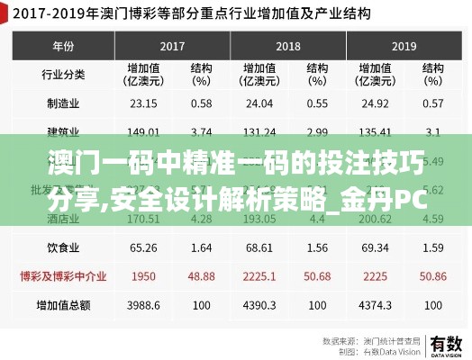 澳门一码中精准一码的投注技巧分享,安全设计解析策略_金丹PCB87.05