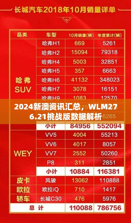 2024新澳资讯汇总，WLM276.21挑战版数据解析