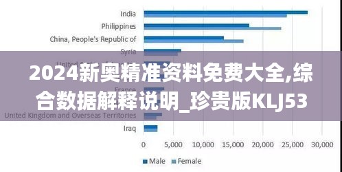 2024新奥精准资料免费大全,综合数据解释说明_珍贵版KLJ534.29