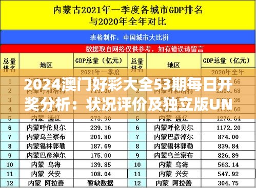 2024澳门好彩大全53期每日开奖分析：状况评价及独立版UNG177.28解读