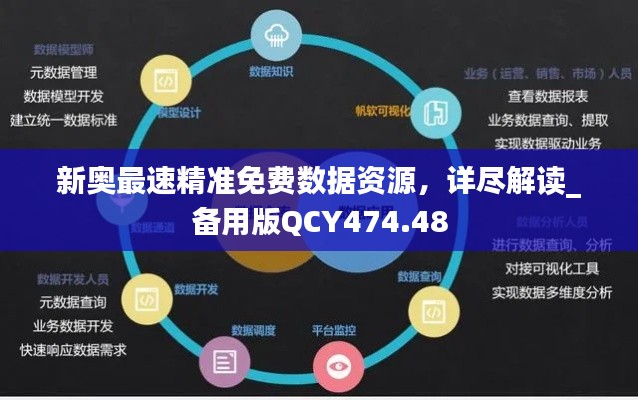 新奥最速精准免费数据资源，详尽解读_备用版QCY474.48