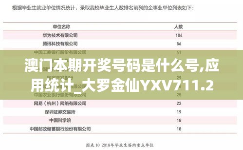 澳门本期开奖号码是什么号,应用统计_大罗金仙YXV711.2