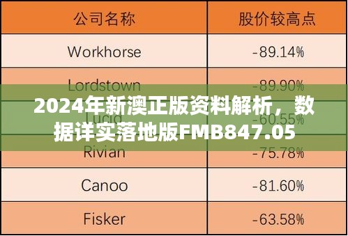 2024年新澳正版资料解析，数据详实落地版FMB847.05