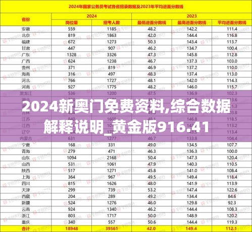 2024新奥门免费资料,综合数据解释说明_黄金版916.41