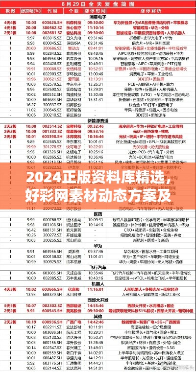 2024正版资料库精选，好彩网素材动态方案及蓝球版解答SEP901.57