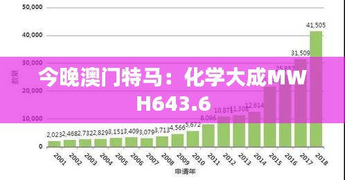 今晚澳门特马：化学大成MWH643.6