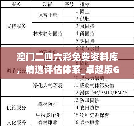 澳门二四六彩免费资料库，精选评估体系_卓越版GKF291.09