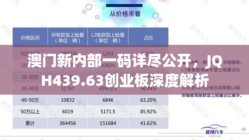 澳门新内部一码详尽公开，JQH439.63创业板深度解析