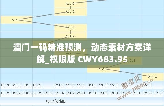 澳门一码精准预测，动态素材方案详解_权限版 CWY683.95