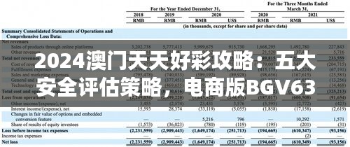 2024澳门天天好彩攻略：五大安全评估策略，电商版BGV63.75详解