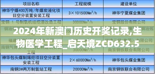 2024年新澳门历史开奖记录,生物医学工程_启天境ZCD632.57