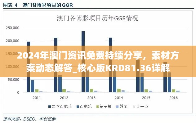 2024年澳门资讯免费持续分享，素材方案动态解答_核心版KRD81.36详解