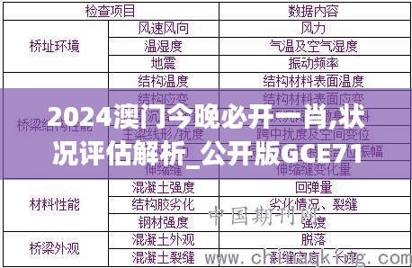 2024澳门今晚必开一肖,状况评估解析_公开版GCE717.03