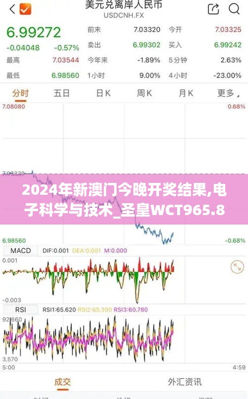 2024年新澳门今晚开奖结果,电子科学与技术_圣皇WCT965.82