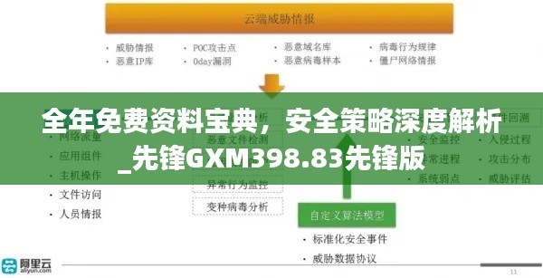 全年免费资料宝典，安全策略深度解析_先锋GXM398.83先锋版