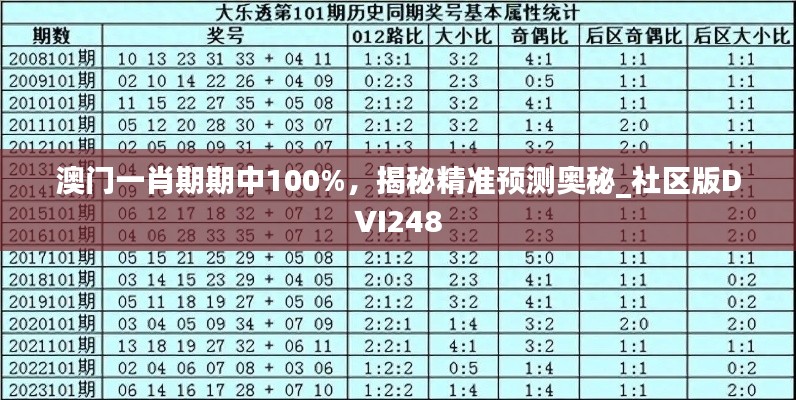 澳门一肖期期中100%，揭秘精准预测奥秘_社区版DVI248