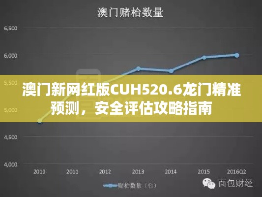 澳门新网红版CUH520.6龙门精准预测，安全评估攻略指南