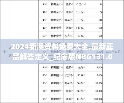 2024新澳资料免费大全,最新正品解答定义_纪念版NBG131.05