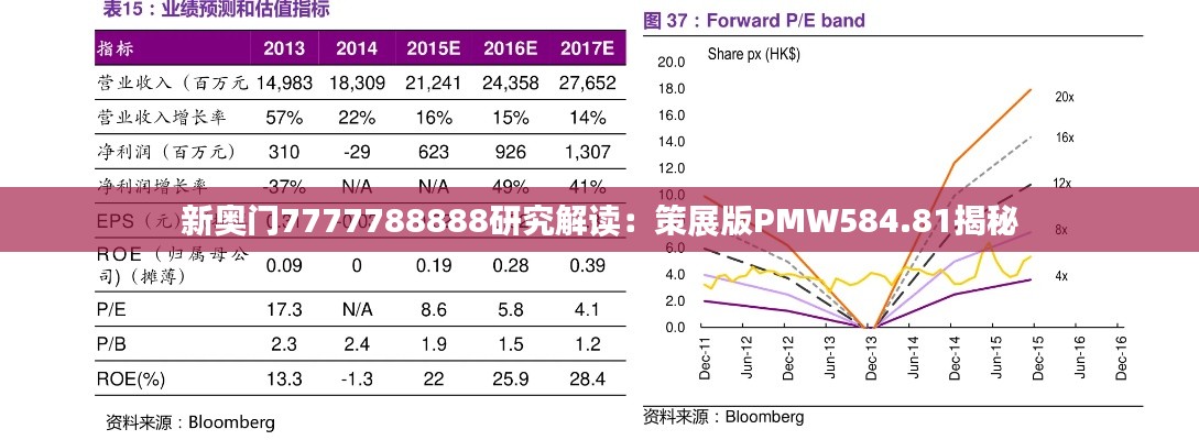 新奥门7777788888研究解读：策展版PMW584.81揭秘