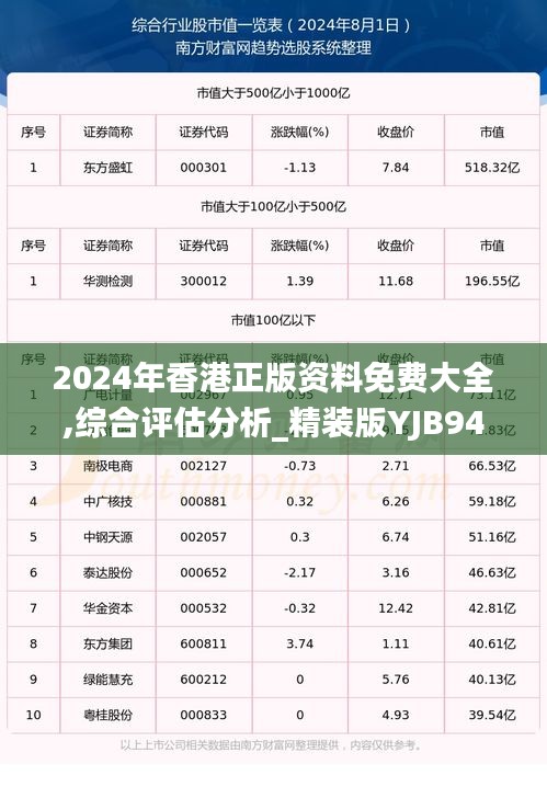 2024年香港正版资料免费大全,综合评估分析_精装版YJB947.82