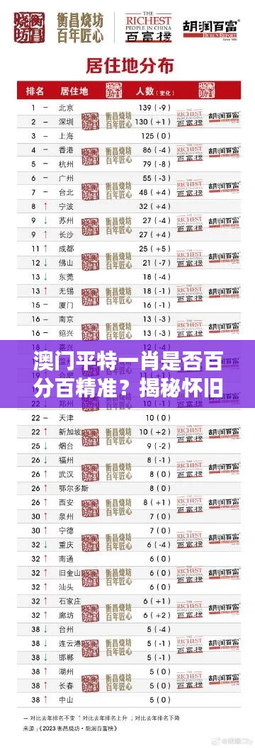 澳门平特一肖是否百分百精准？揭秘怀旧版OVU929.82新策略