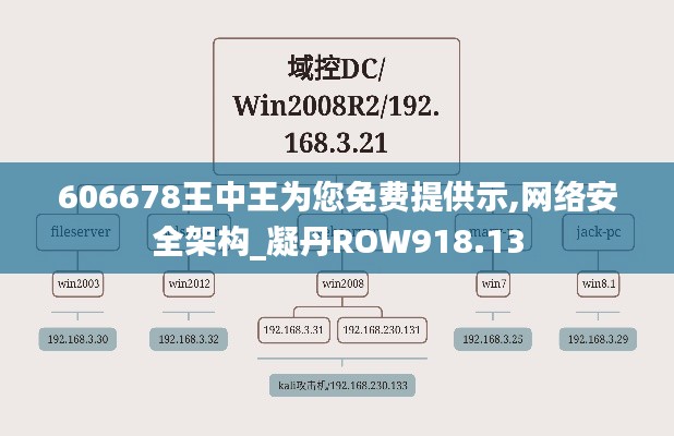 606678王中王为您免费提供示,网络安全架构_凝丹ROW918.13