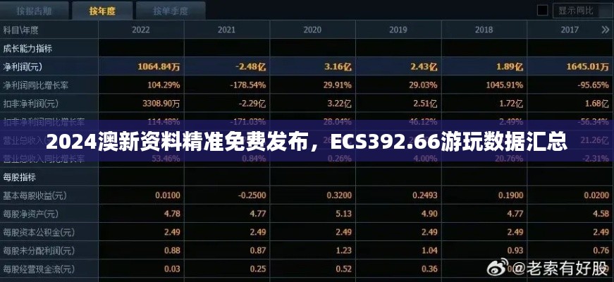 2024澳新资料精准免费发布，ECS392.66游玩数据汇总