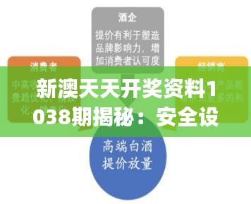 新澳天天开奖资料1038期揭秘：安全设计策略解析及创新版UHJ177.98深度解读