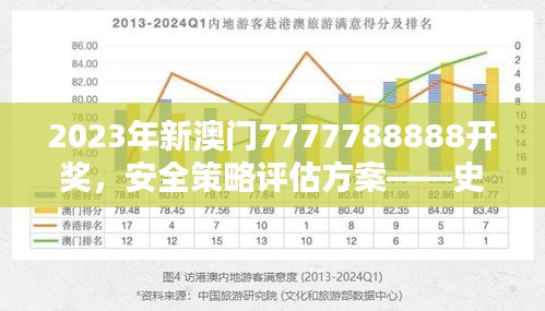 2023年新澳门7777788888开奖，安全策略评估方案——史诗版BIS25.28深度解析