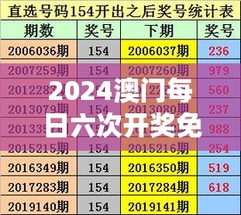 2024澳门每日六次开奖免费分析，个人版ECM493.4状态解读