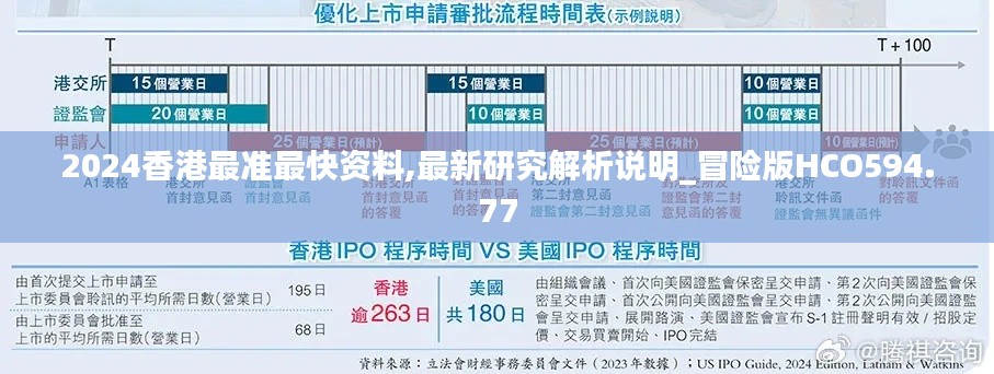 2024香港最准最快资料,最新研究解析说明_冒险版HCO594.77