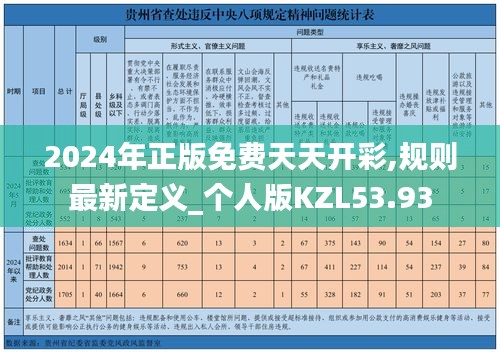 2024年正版免费天天开彩,规则最新定义_个人版KZL53.93