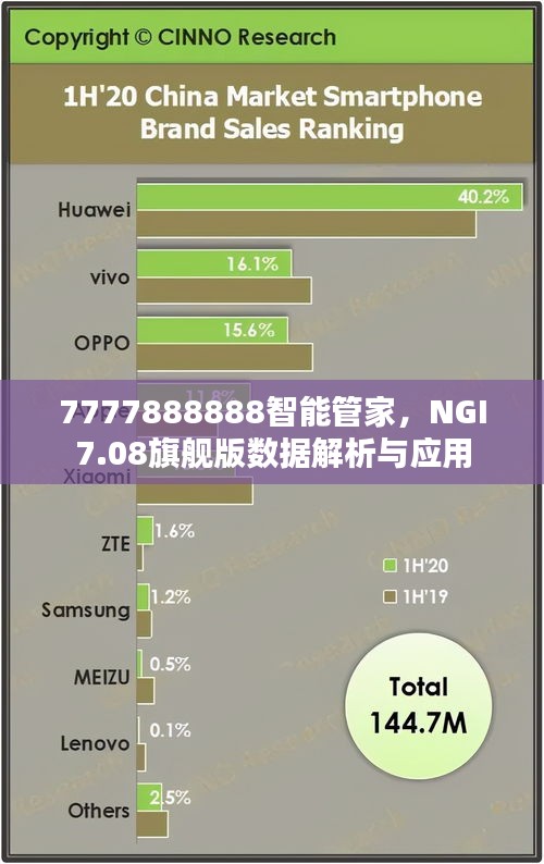 7777888888智能管家，NGI7.08旗舰版数据解析与应用