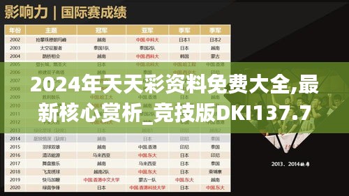 2024年天天彩资料免费大全,最新核心赏析_竞技版DKI137.78