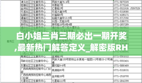 白小姐三肖三期必出一期开奖,最新热门解答定义_解密版RHS341.28