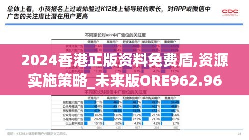 2024香港正版资料免费盾,资源实施策略_未来版ORE962.96