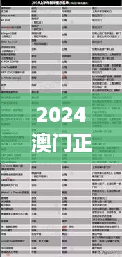 2024澳门正版免费料大全精准,数据资料解释落实_活现版OTE233.4