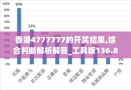 香港4777777的开奖结果,综合判断解析解答_工具版136.8