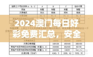 2024澳门每日好彩免费汇总，安全评估策略方案PLA795.39升级版