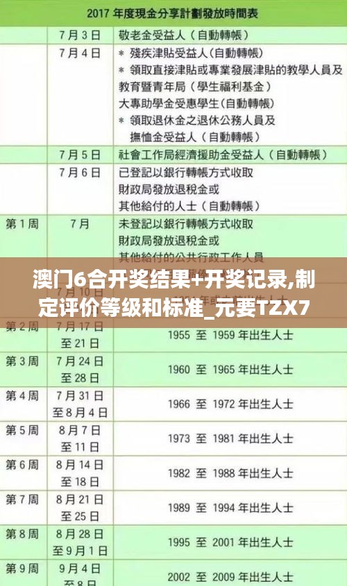 澳门6合开奖结果+开奖记录,制定评价等级和标准_元要TZX756.62