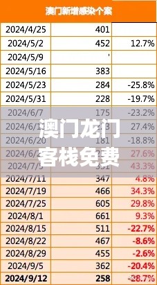 澳门龙门客栈免费精准预测，赢家揭晓_星耀版TSQ359.37