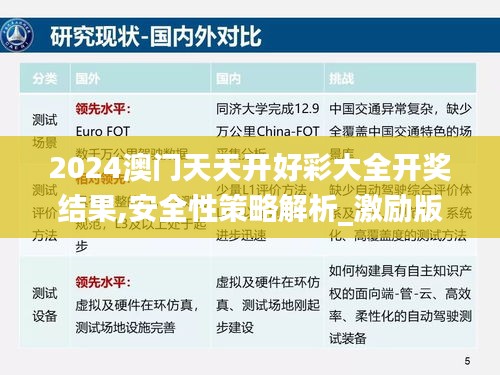 2024澳门天天开好彩大全开奖结果,安全性策略解析_激励版OSU116.71