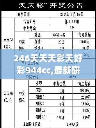 246天天天彩天好彩944cc,最新研究解释定义_内置版754.11