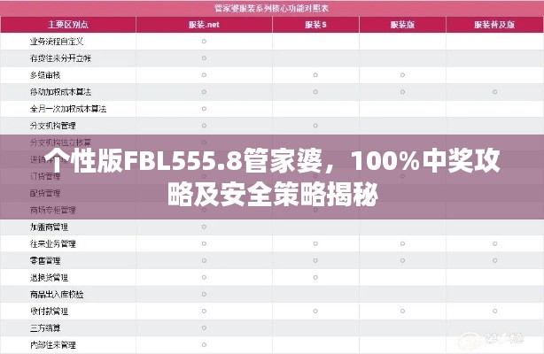 个性版FBL555.8管家婆，100%中奖攻略及安全策略揭秘