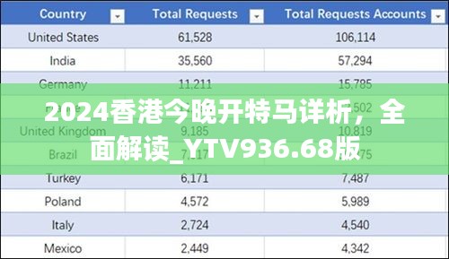 2024香港今晚开特马详析，全面解读_YTV936.68版