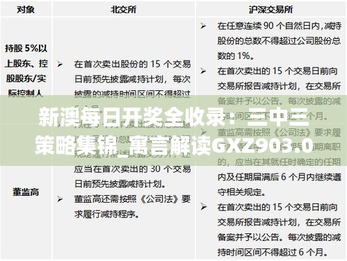 新澳每日开奖全收录：三中三策略集锦_寓言解读GXZ903.01