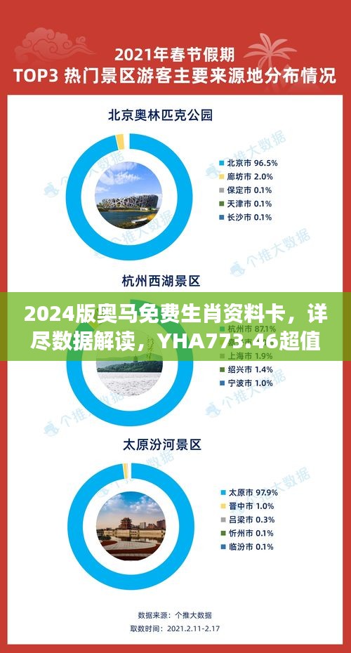 2024版奥马免费生肖资料卡，详尽数据解读，YHA773.46超值最佳版