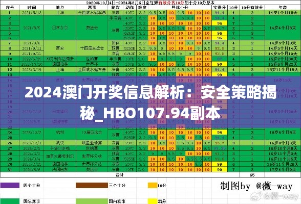 2024澳门开奖信息解析：安全策略揭秘_HBO107.94副本