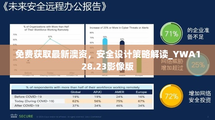 免费获取最新澳资，安全设计策略解读_YWA128.23影像版