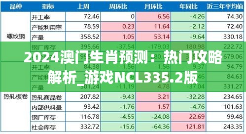 2024澳门生肖预测：热门攻略解析_游戏NCL335.2版